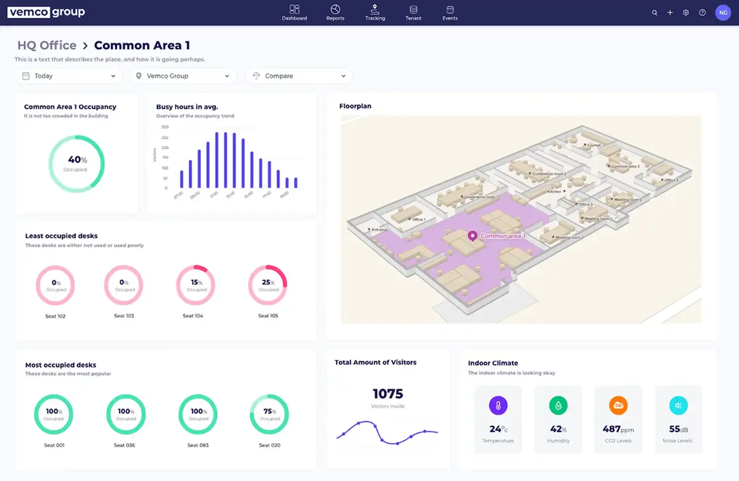 Vemco Group Solution Example
