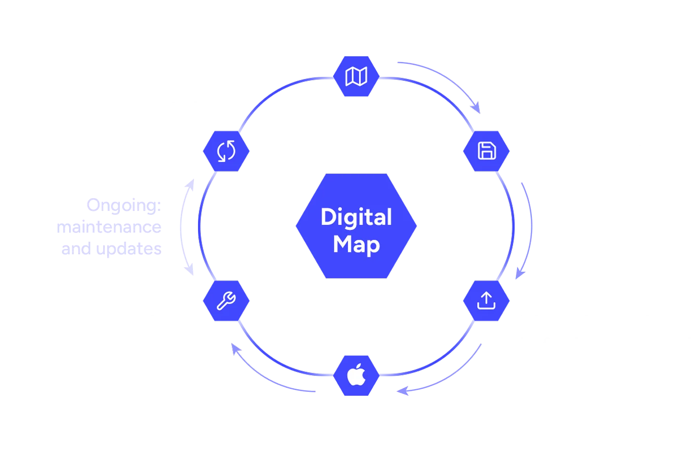 Workflow chart example