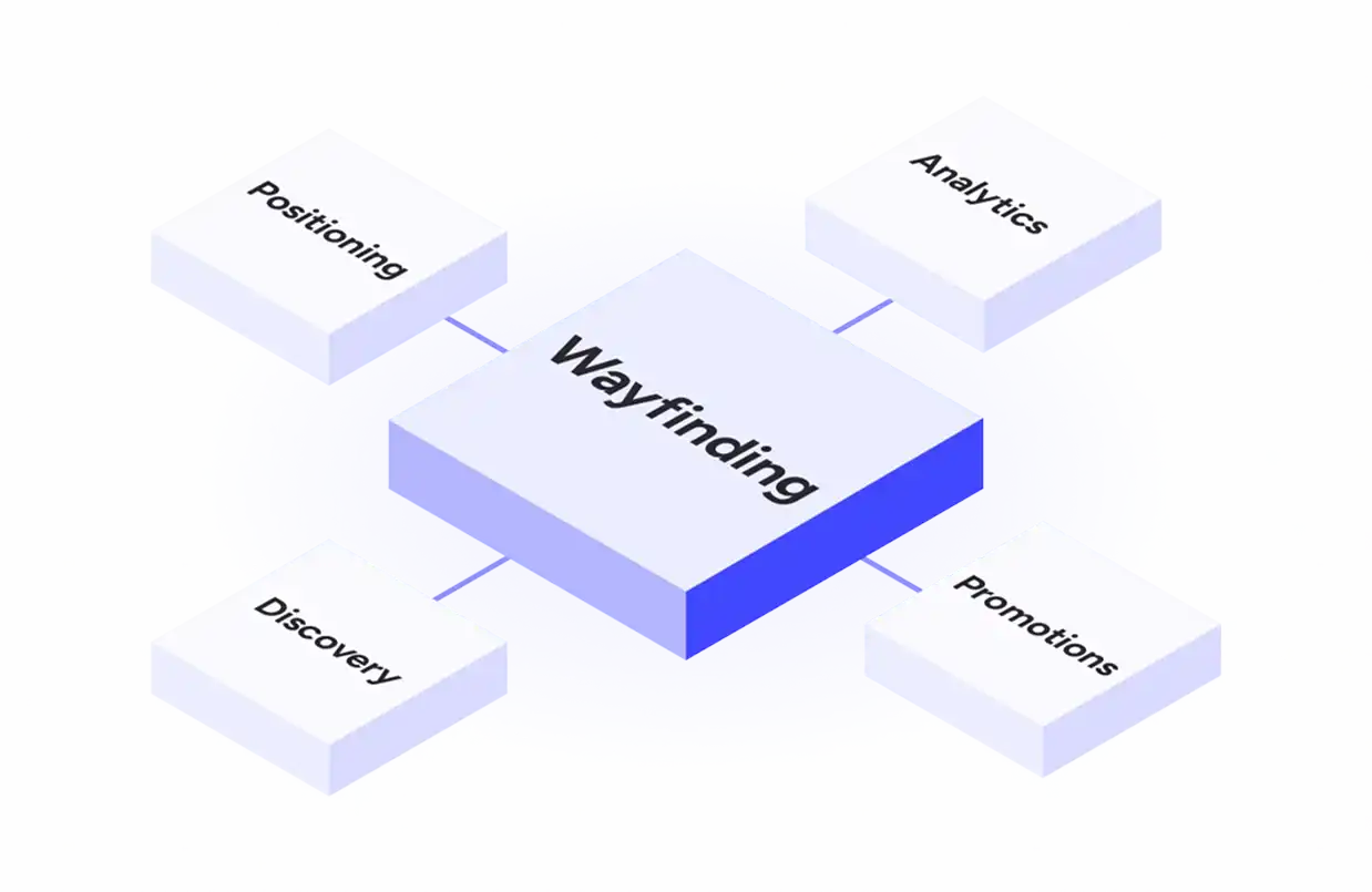 Wayfinding Features Breakdown