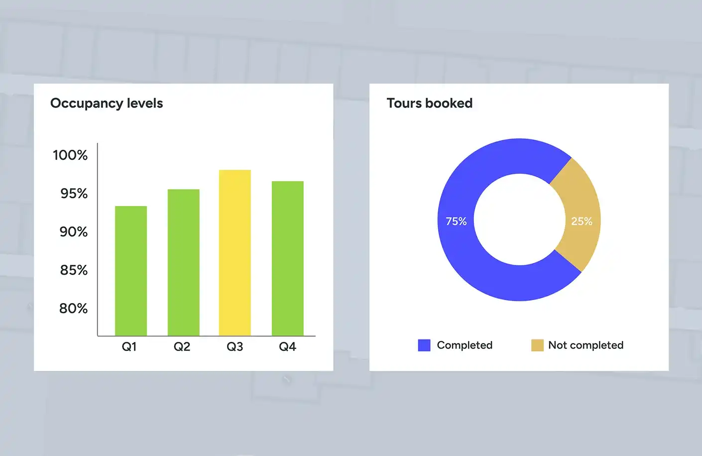 Analytics feature example