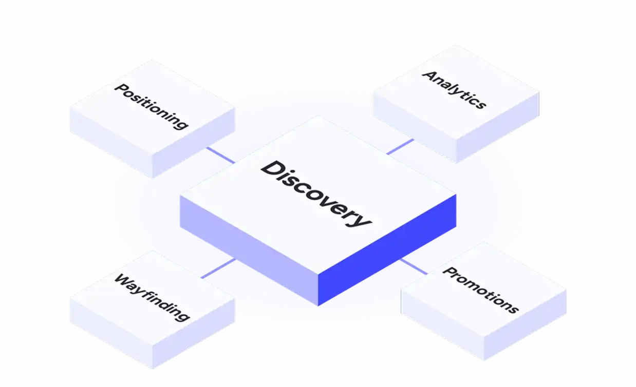 Discovery Features Breakdown Diagram